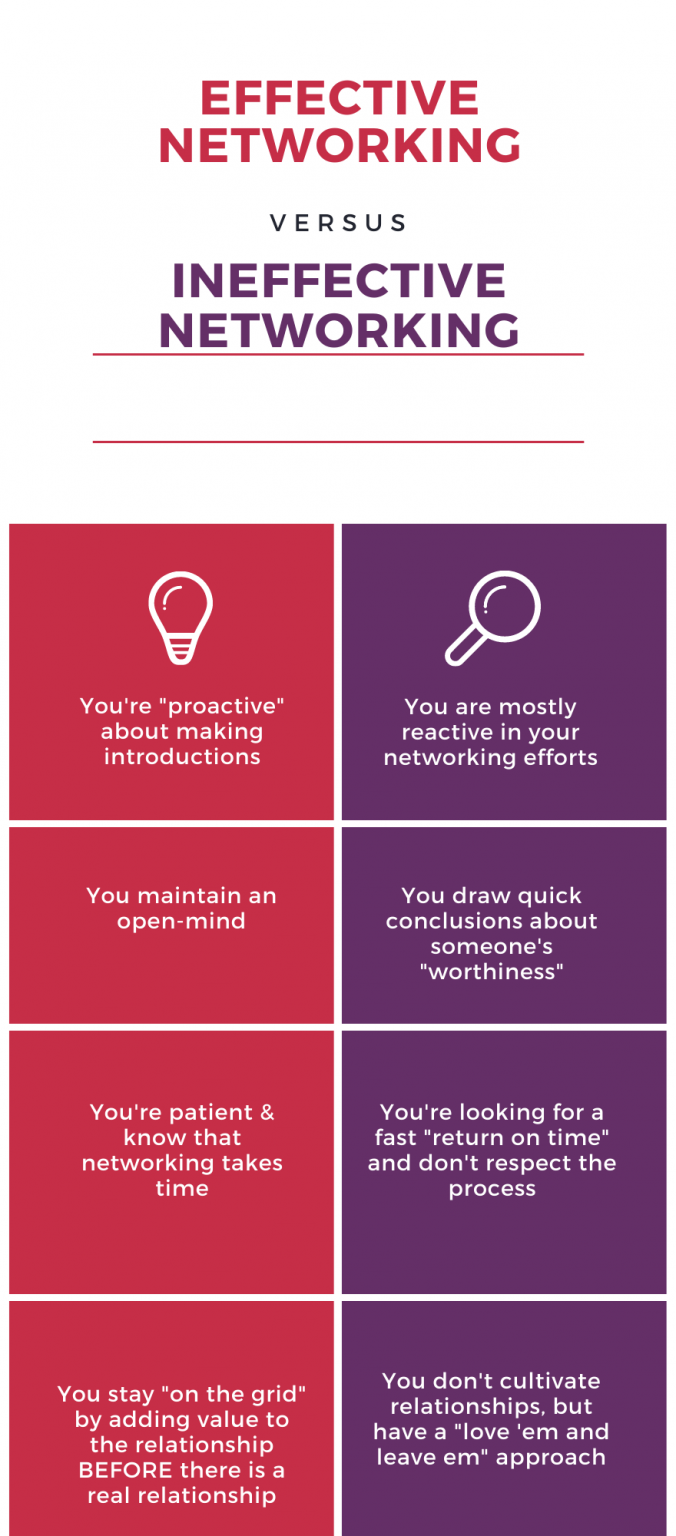 effective-versus-ineffective-networking-adrians-network