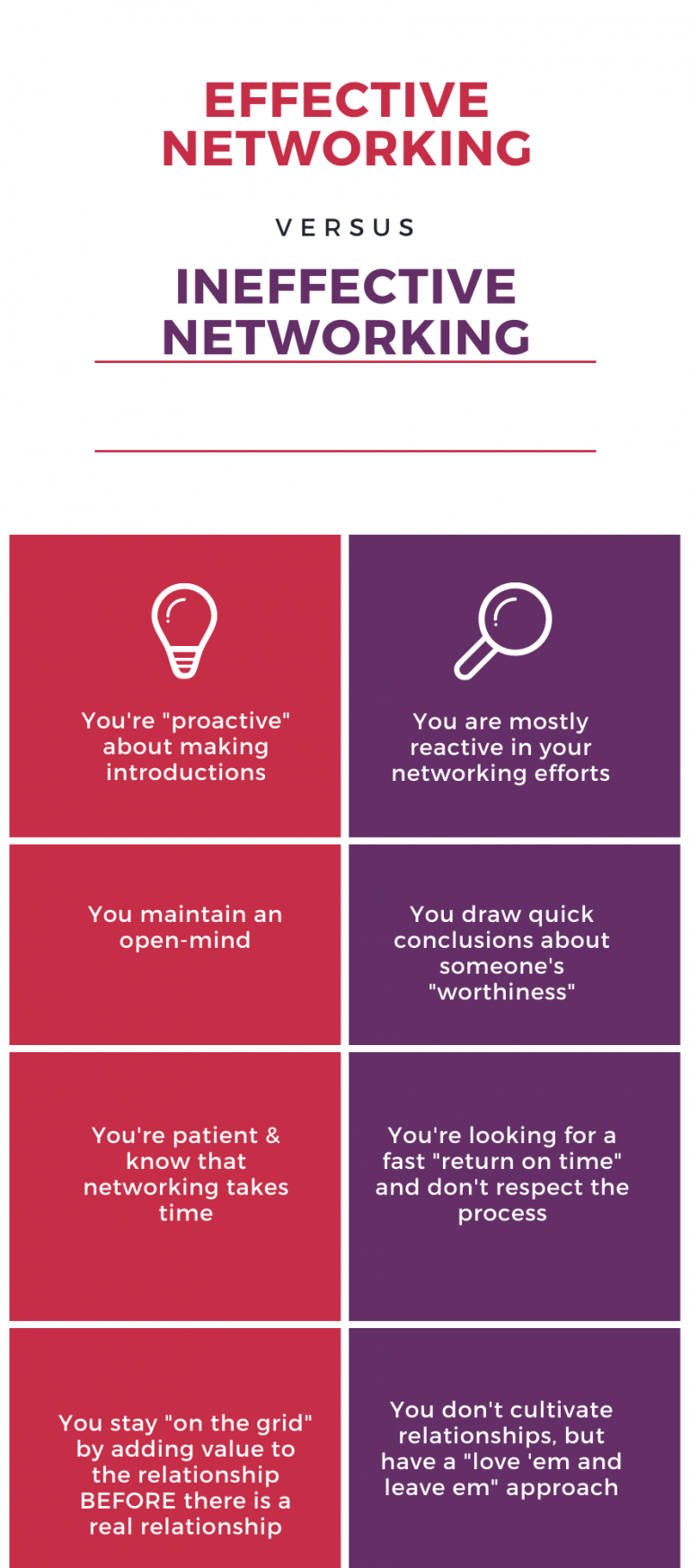 Effective Versus Ineffective Networking Adrians Network
